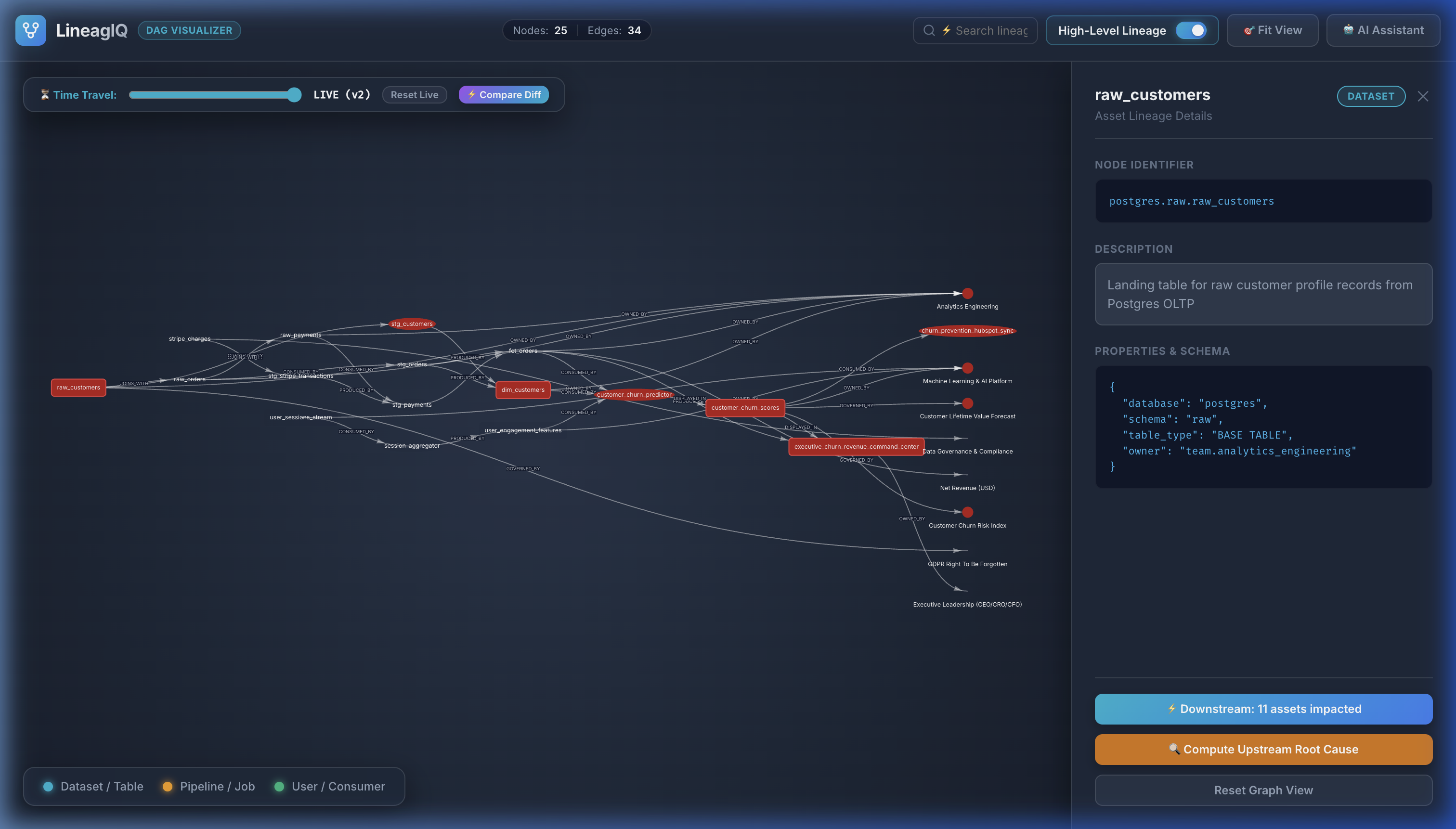LineagIQ Downstream Blast Radius Highlight
