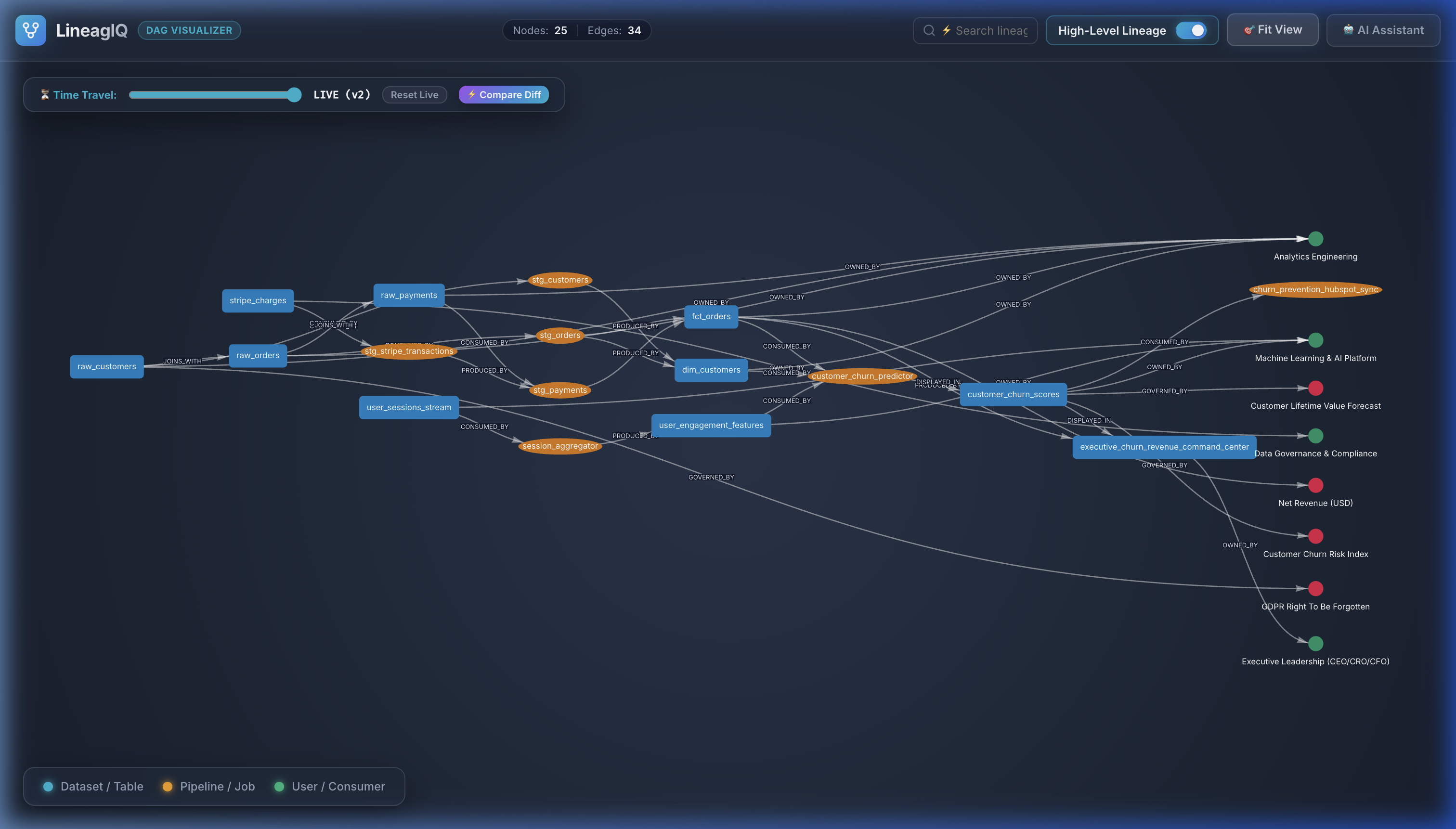 LineagIQ Knowledge Graph Visualizer Overview